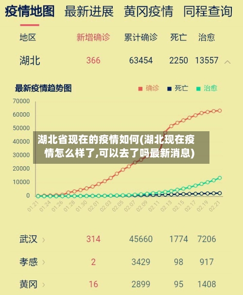 湖北省现在的疫情如何(湖北现在疫情怎么样了,可以去了吗最新消息)-第3张图片