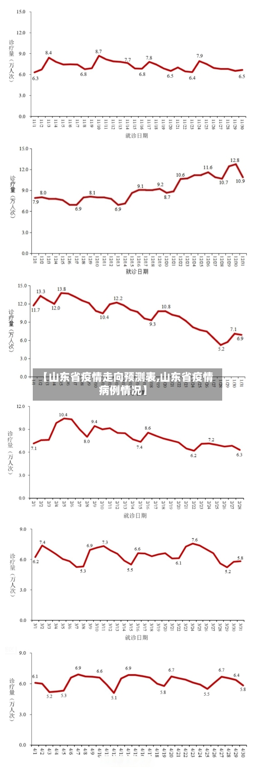 【山东省疫情走向预测表,山东省疫情病例情况】-第1张图片