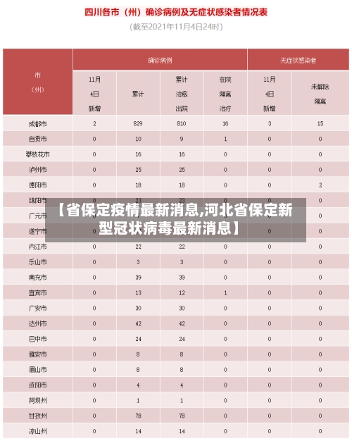 【省保定疫情最新消息,河北省保定新型冠状病毒最新消息】-第1张图片