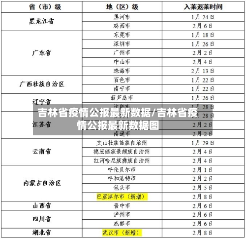 吉林省疫情公报最新数据/吉林省疫情公报最新数据图-第2张图片