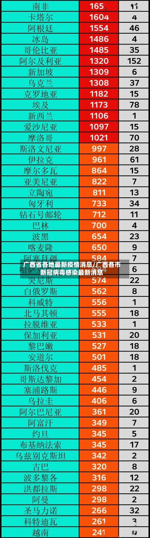 广西省各地最新疫情消息/广西各市新冠病毒感染最新消息-第2张图片