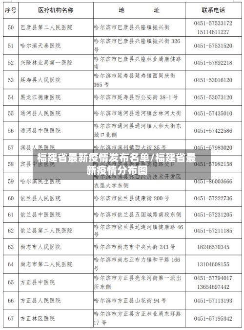 福建省最新疫情发布名单/福建省最新疫情分布图-第1张图片