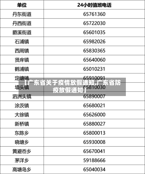 【广东省关于疫情放假通知,广东省防疫放假通知】-第2张图片