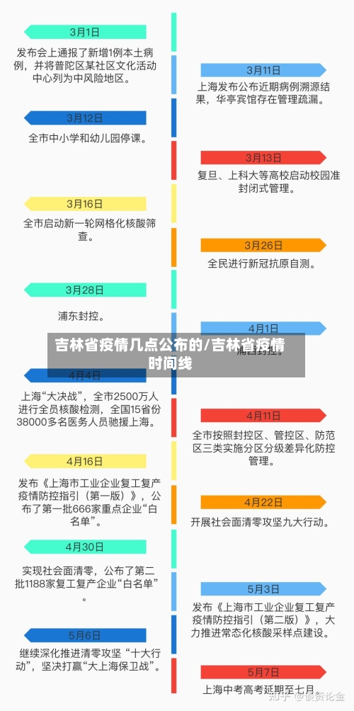 吉林省疫情几点公布的/吉林省疫情时间线-第1张图片