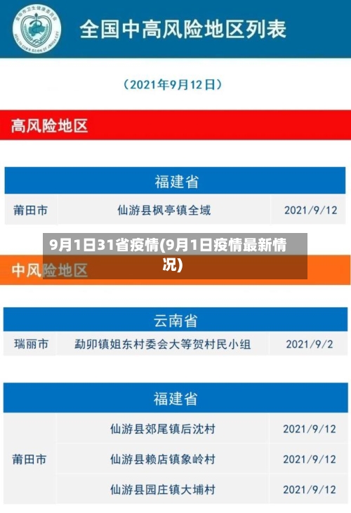 9月1日31省疫情(9月1日疫情最新情况)-第2张图片
