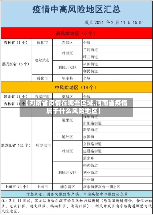 【河南省疫情在哪些区域,河南省疫情属于什么风险地区】-第1张图片