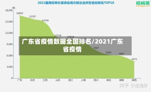 广东省疫情数据全国排名/2021广东省疫情-第2张图片
