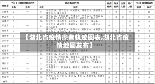【湖北省疫情患者轨迹图表,湖北省疫情地图发布】-第1张图片