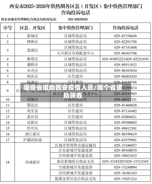 哪些省援助西安疫情人员/哪个省援助陕西-第2张图片