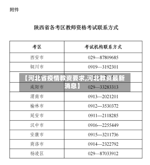 【河北省疫情教资要求,河北教资最新消息】-第3张图片