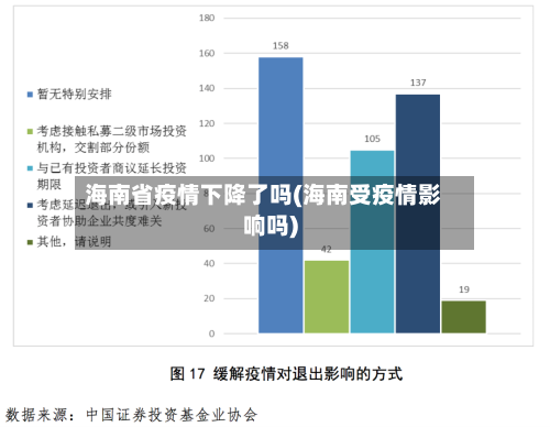 海南省疫情下降了吗(海南受疫情影响吗)-第1张图片