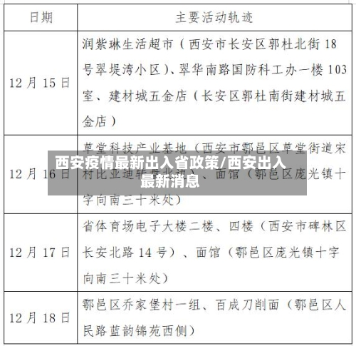 西安疫情最新出入省政策/西安出入最新消息-第1张图片