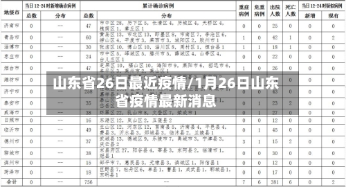 山东省26日最近疫情/1月26日山东省疫情最新消息-第1张图片