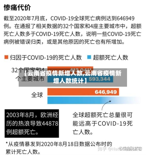【云南省疫情新增人数,云南省疫情新增人数统计】-第3张图片