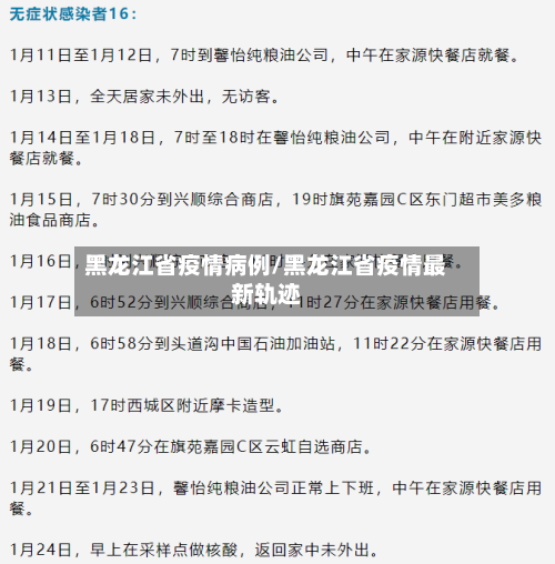 黑龙江省疫情病例/黑龙江省疫情最新轨迹-第2张图片
