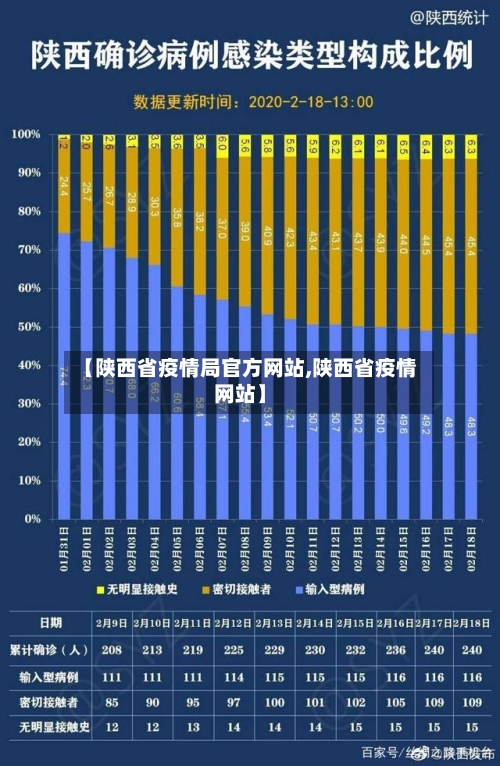 【陕西省疫情局官方网站,陕西省疫情网站】-第1张图片