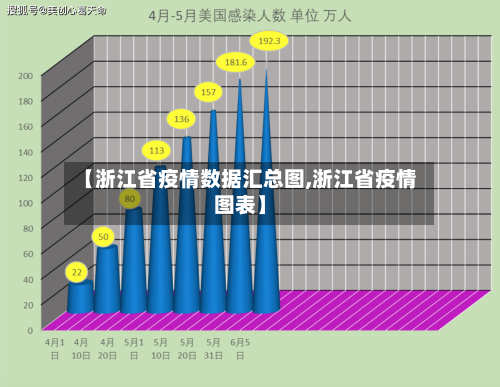 【浙江省疫情数据汇总图,浙江省疫情图表】-第2张图片