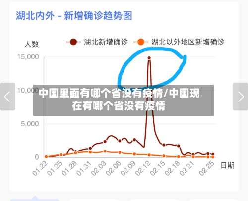 中国里面有哪个省没有疫情/中国现在有哪个省没有疫情-第1张图片