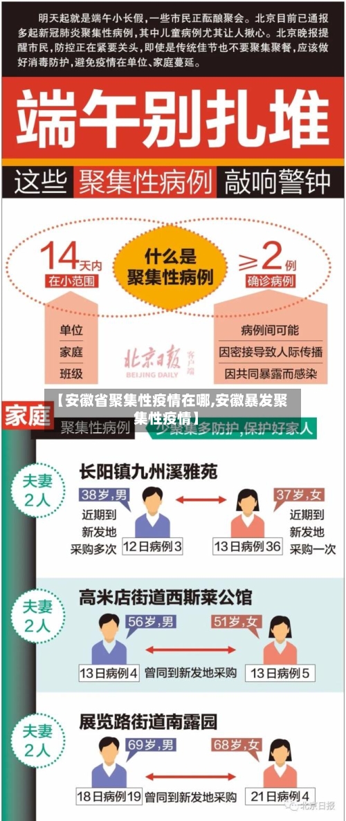 【安徽省聚集性疫情在哪,安徽暴发聚集性疫情】-第2张图片