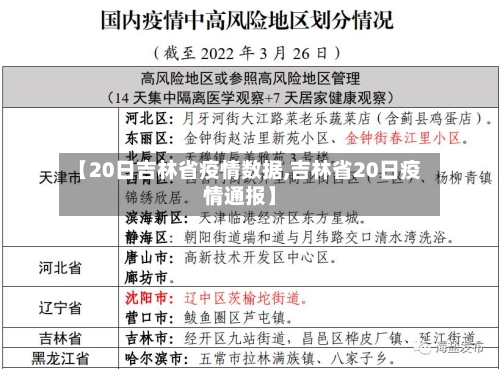 【20日吉林省疫情数据,吉林省20日疫情通报】-第2张图片