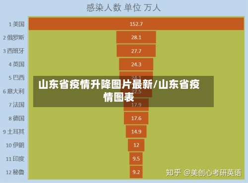 山东省疫情升降图片最新/山东省疫情图表-第1张图片