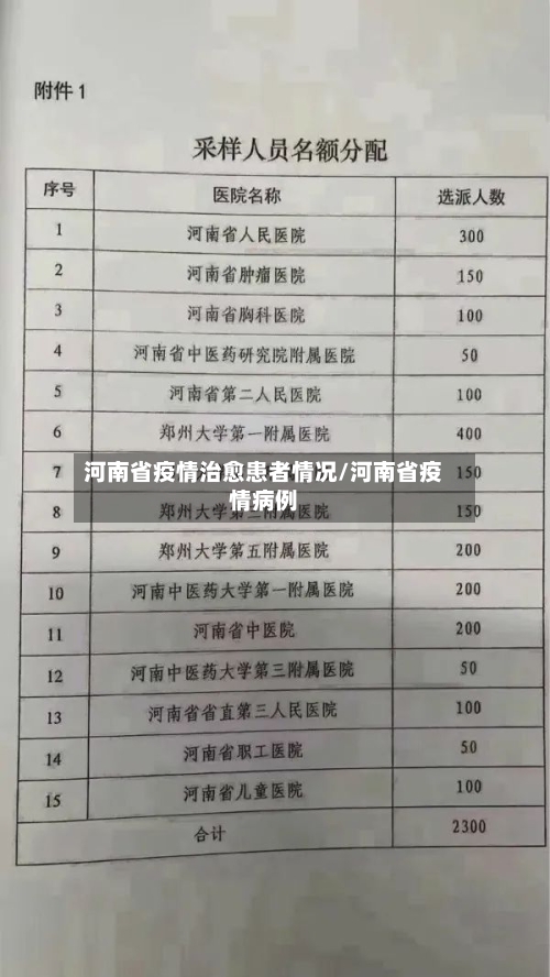 河南省疫情治愈患者情况/河南省疫情病例-第1张图片