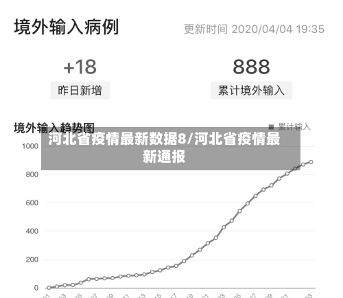 河北省疫情最新数据8/河北省疫情最新通报-第1张图片