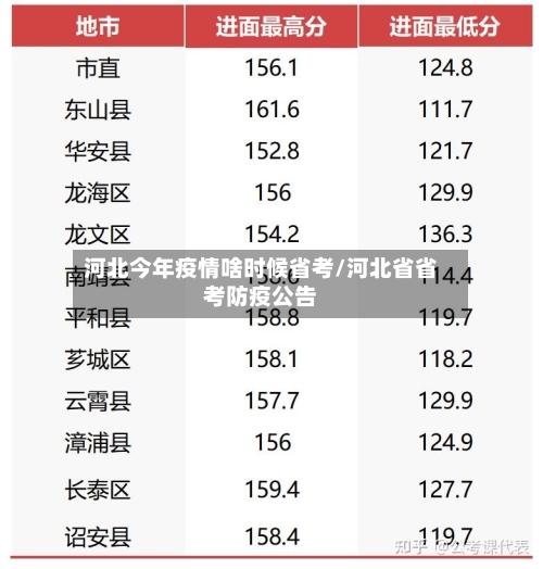 河北今年疫情啥时候省考/河北省省考防疫公告-第2张图片