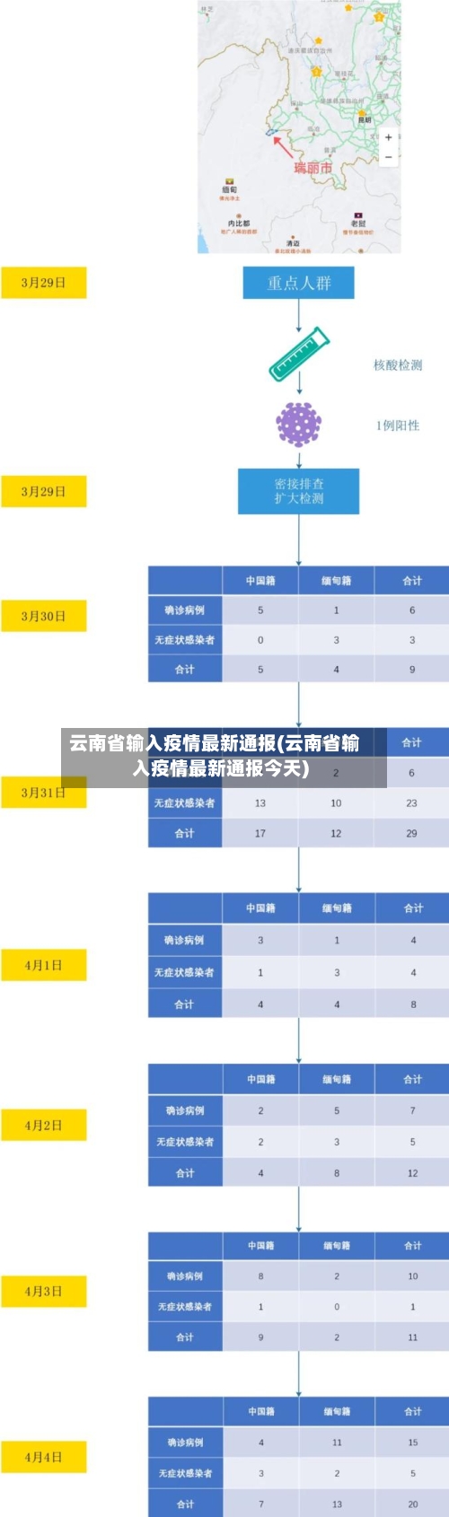 云南省输入疫情最新通报(云南省输入疫情最新通报今天)-第1张图片