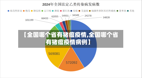 【全国哪个省有猪瘟疫情,全国哪个省有猪瘟疫情病例】-第1张图片