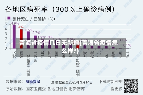 青海省疫情几日无新增(青海省疫情怎么样?)-第2张图片