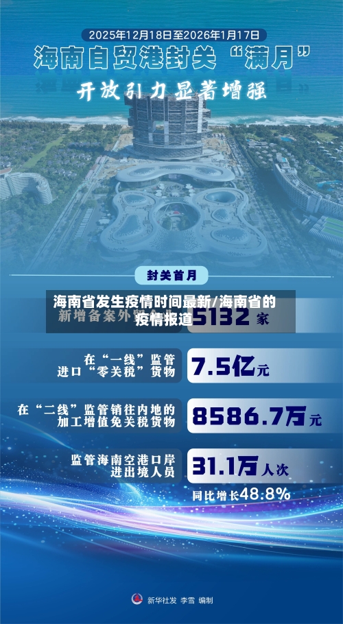 海南省发生疫情时间最新/海南省的疫情报道-第3张图片