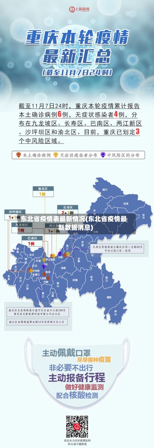 东北省疫情表最新情况(东北省疫情最新数据消息)-第1张图片