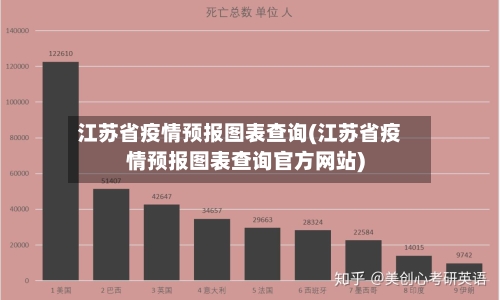 江苏省疫情预报图表查询(江苏省疫情预报图表查询官方网站)-第1张图片