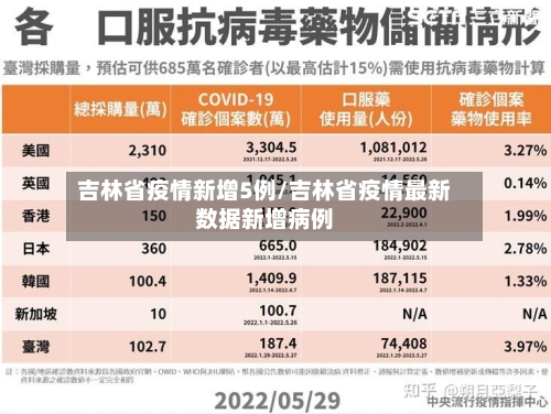 吉林省疫情新增5例/吉林省疫情最新数据新增病例-第3张图片