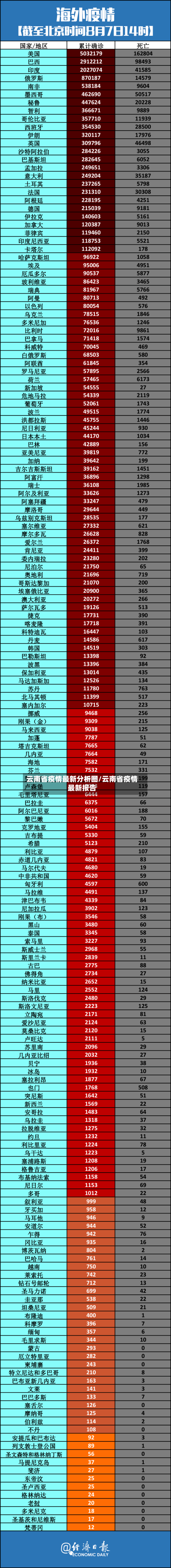 云南省疫情最新分析图/云南省疫情最新报告-第1张图片