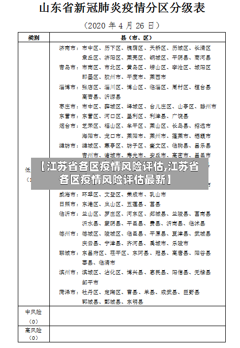 【江苏省各区疫情风险评估,江苏省各区疫情风险评估最新】-第3张图片