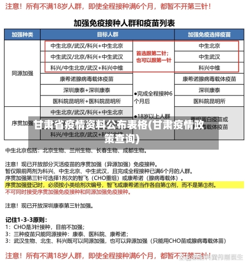 甘肃省疫情资料公布表格(甘肃疫情政策查询)-第2张图片