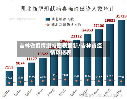 吉林省疫情增减图表最新/吉林省疫情数据表-第1张图片