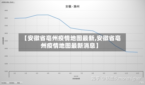 【安徽省亳州疫情地图最新,安徽省亳州疫情地图最新消息】-第1张图片