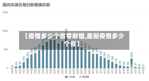 【疫情多少个省零新增,最新疫情多少个省】-第1张图片