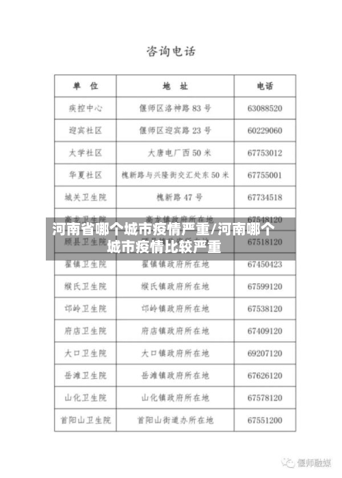 河南省哪个城市疫情严重/河南哪个城市疫情比较严重-第2张图片