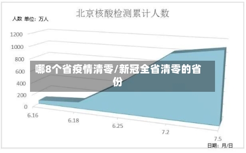 哪8个省疫情清零/新冠全省清零的省份-第2张图片