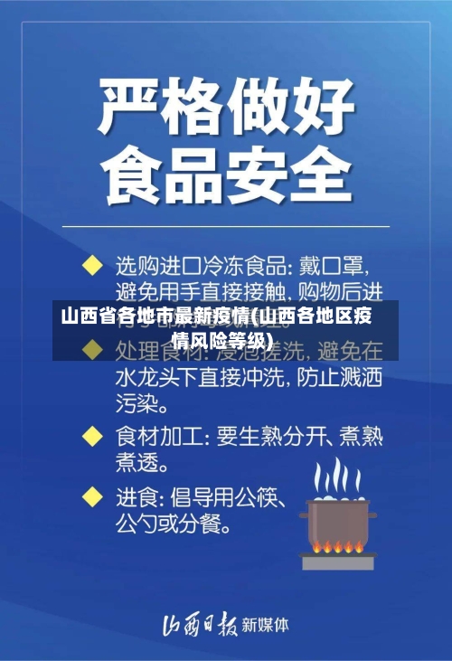 山西省各地市最新疫情(山西各地区疫情风险等级)-第1张图片