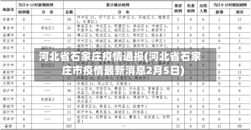 河北省石家庄疫情通报(河北省石家庄市疫情最新消息2月5日)-第1张图片