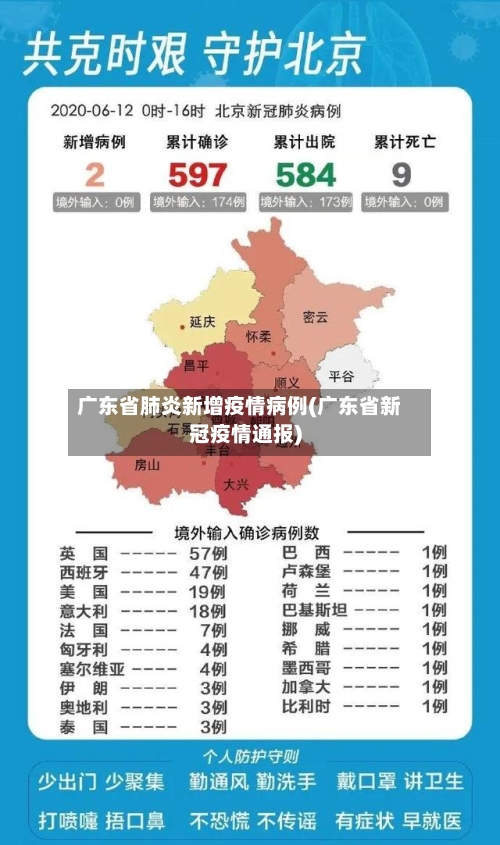 广东省肺炎新增疫情病例(广东省新冠疫情通报)-第1张图片