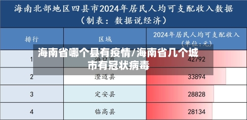 海南省哪个县有疫情/海南省几个城市有冠状病毒-第2张图片