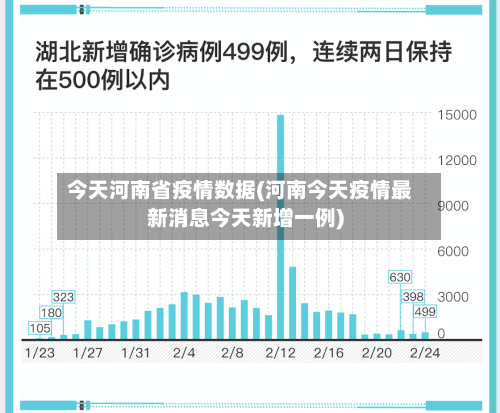 今天河南省疫情数据(河南今天疫情最新消息今天新增一例)-第2张图片