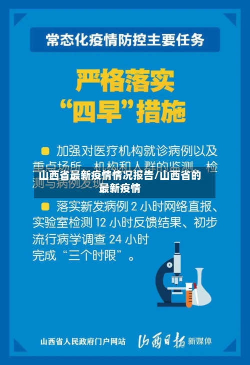 山西省最新疫情情况报告/山西省的最新疫情-第2张图片