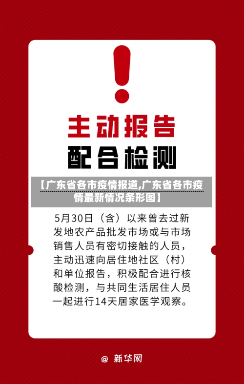 【广东省各市疫情报道,广东省各市疫情最新情况条形图】-第1张图片